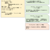 DORASUREのアドベンチャラーズの完全非公式拡張（アイドル編）
