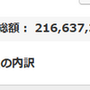 地球PF：2.17億円、前週比427万円増、前月比1215万円増