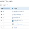はてなブログのアクセス解析の、「はてなブログ」「はてなブロググループ」「はてなブックマーク」「はてなブログパーツ」の違いについて考える。