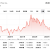 ファイザー（PFE）株の未来予測よ！PFE株価の上昇可能性を分析っ！