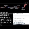 今週の米ドルの見通し