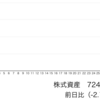 日本株は軟調も年末ラリーは継続と判断！