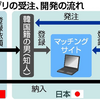 北朝鮮に塩を送るな！