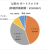 ポートフォリオを大きく変更しました!【みんなのシストレ運用開始・CFD運用終了】