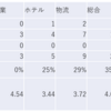 2023/6/19日大引け時点のJリート銘柄の騰落数