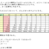 順列生成（応用）問題（３）の考察２