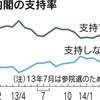 滋賀知事選から見た安倍政権の今後