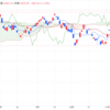 2023年12/20㈬概況 日経平均株価33675.94△456.55=1.4% ダイハツ全車種生産と出荷停止　品質不正6車種から拡大