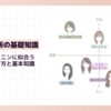 顔タイプフェミニンに似合うカラコンの選び方【自然な印象を与える色合いとデザインは？】