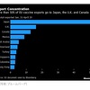 EUから新型コロナワクチンの輸出量が日本が世界一位な事実（1月31日から4月19日） 