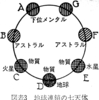 天体