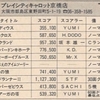 ハイスコア集計店マッピングプロジェクト　マイコンベーシックマガジン1988年4月号／トピック店舗：プレイシティキャロット京橋店（大阪府）