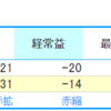 【銘柄分析備忘録】SaaS、小売強し 6月29日～7月6日銘柄分析振り返り