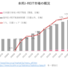 本邦J-REIT市場の概況（2023年4月）‗日銀・投信協