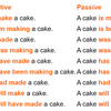 受動態　passive voice