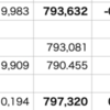 自分△0.46% < QQQ△0.79%