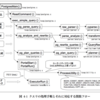 PostgreSQL のクエリーリライトはコストベースではなく一定のルールでリライトされる