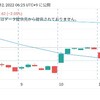 3/11(金) 日経平均株価