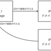 Ansible :: 初めてのインベントリファイル設定