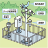 アメダス誘致、最高気温で地域おこし　～Revitalizing the region by attracting AMeDAS