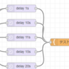 久々にIOT