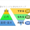 元小学校教員による小中連携授業⑨　オプションを外せ