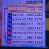 ドラッグストア2万店舗の戦略図 ココカラファインとマツモトキヨシ