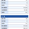 2018年の収支は・・・