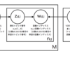  LDAの各変数の意味と幾何的解釈について