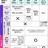 新型コロナウイルス感染症対策 2