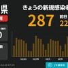 夜だるま新型コロナ情報／神奈川
