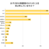 【課題】呼び名問題