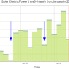 太陽光発電の出力のグラフ: 1月  | sys5-hisashi