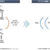 【図解】おどろくほど簡単　たったの5行で分かる「マイナス金利」