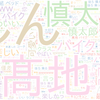 　Twitterキーワード[#nhkらじらー]　07/25_23:02から60分のつぶやき雲