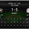 オ1―5ロ（29日）　ロッテがカード勝ち越し