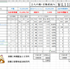 2019年　初取引　優待生活