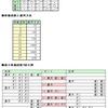 農夫の渡河問題（７）の解