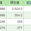 今週の含み損益（07月2週目）