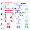 経営統合失調法案[火・闇・光／日和見超次元／永遠のジャック・ヴァルディ]