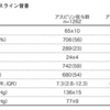 tableone パッケージでtable1をつくる