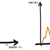 2015年の始めに思うこと／老人に悲観論者が多いわけ