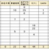  2024年 茨城県公立中 塾別合格者数 茨進 四谷大塚 東進育英 早稲 水戸アカ セナミ SAPIX 栄光 日能研 進研ゼミ Z会