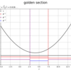 【Python】黄金分割探索の可視化