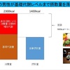 カロリー摂取の極端な制限は。。