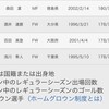 "ゴラッソ"年間ベスト5の発表です。2023年”スーパーゴール”20選(後半戦Ver)(123)