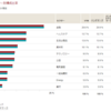 人気米国ETF「VYM」を徹底解説