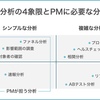 企画分析の4象限とPMに必要な分析力