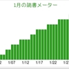 1月の読書メーター