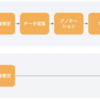 Multimodal Large Language Modelを画像認識タスクへの適用